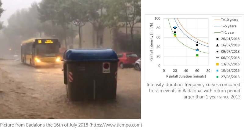 Badalona Heavy rain picture